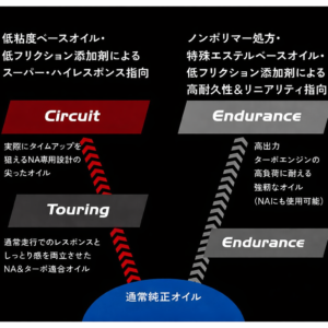 TOYOTA MOTOR OIL GR SP 0W-30 20L 08880-12503 - Image 4